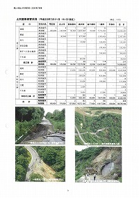 土木関係被害状況