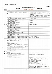 土木関係被害復旧等状況〔資料〕