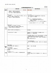 土木関係被害復旧等状況〔資料〕