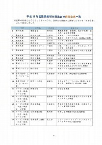 新分野進出等表彰企業決定