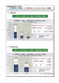 平成20年度道路関係政府予算案と道路整備の財源について