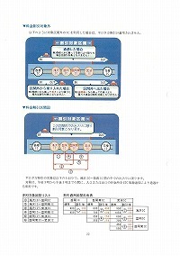 高速道路料金割引 社会実験のお知らせ