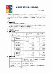 岩手県耐震改修促進計画を策定