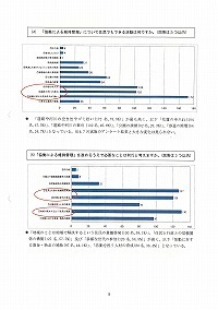 公共施設の維持管理に関するアンケート