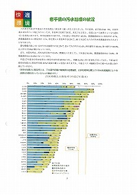 岩手県の汚水処理の状況