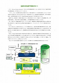 岩手県の汚水処理の状況