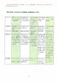 まちづくりの新しい芽～まちづくり支援事業がスタート～