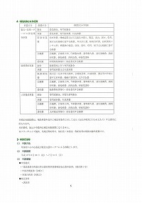 平成18年度建設業新分野進出等支援対策事業」を募集します