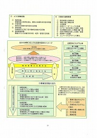 地域の実情に応じた社会資本整備