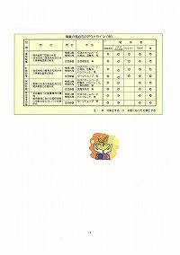 地域の実情に応じた社会資本整備