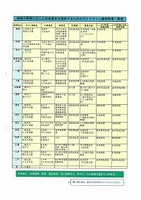 地域の実情に応じた社会資本整備