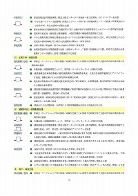 建設業対策中期戦略プランの策定