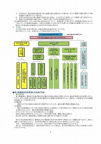 品確法に基づく対応方針等の策定