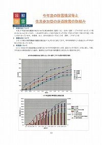 住民参加型の歩道除雪の取組み