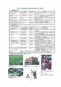 建設業新分野・新事業発表フォーラム