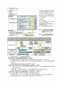 新たな土砂災害警戒情報