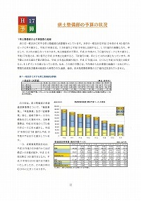 県土整備予算の状況