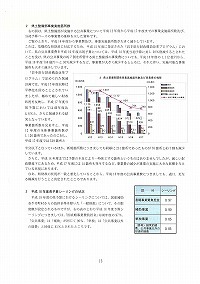 県土整備予算の状況