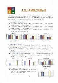 公共土木施設の整備水準