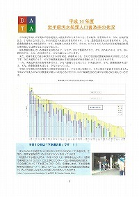 岩手県汚水処理人口普及率