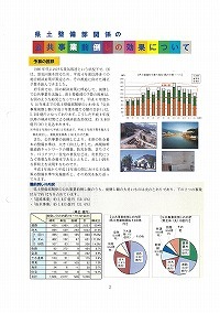 公共事業前倒しの効果