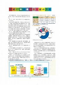 平成17年度県土整備部予算