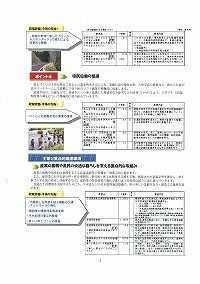 平成17年度県土整備部予算