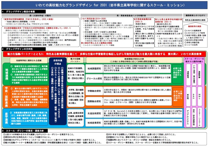 いわて高校魅力化グランドデザインfor2031