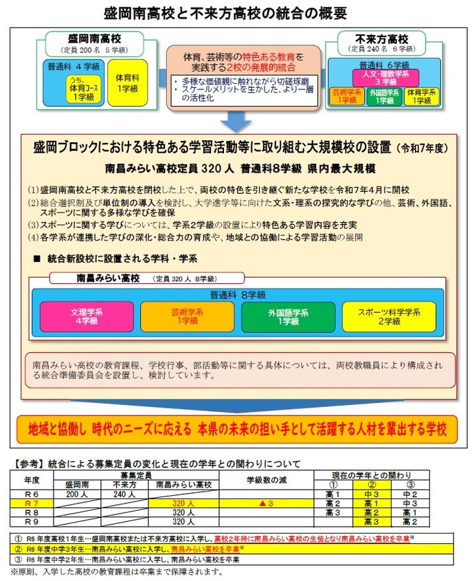 盛岡地区統合概念図