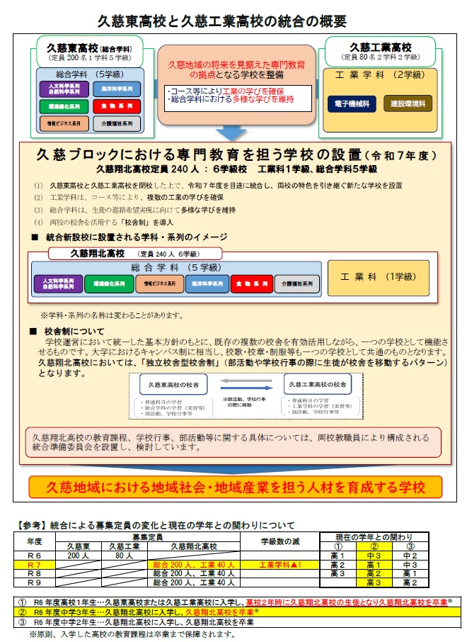 久慈地区統合概念図