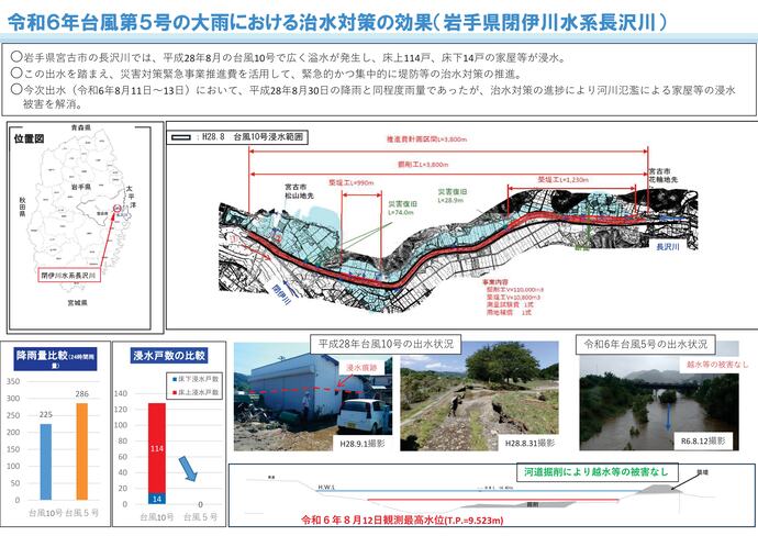 【令和6年10月4日掲載】長沢川の災害対策緊急事業推進費による堤防等の治水対策が、台風第5号で効果を発揮しました！