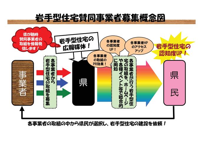 【令和6年8月21日掲載】岩手型住宅賛同事業者を募集しています！