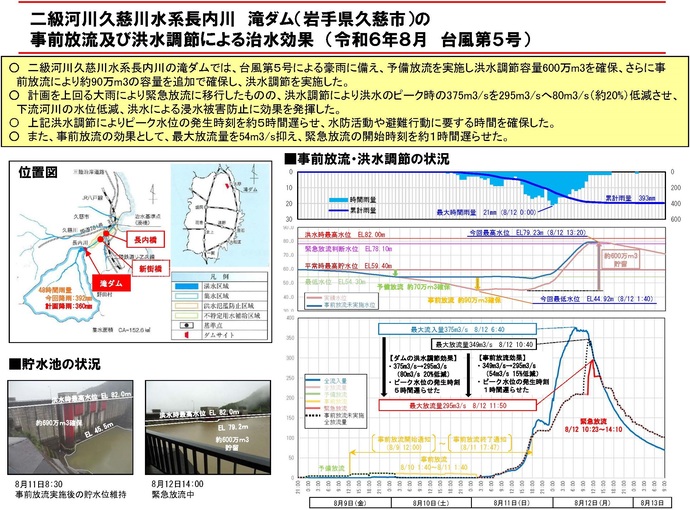 【令和6年8月27日掲載】台風第5号で滝ダムが浸水被害防止等に効果を発揮しました！