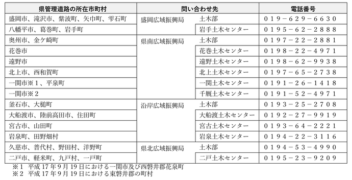 各広域振興局土木部・土木センター問い合わせ先先