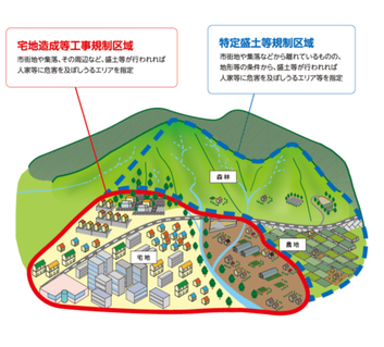 規制区域のイメージ