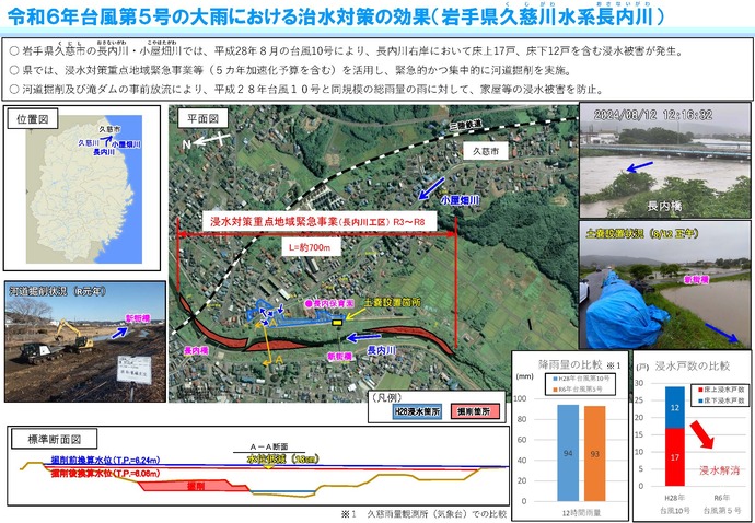 【令和6年10月1日掲載】長内川の河道掘削等の治水対策が、台風第5号で効果を発揮しました！