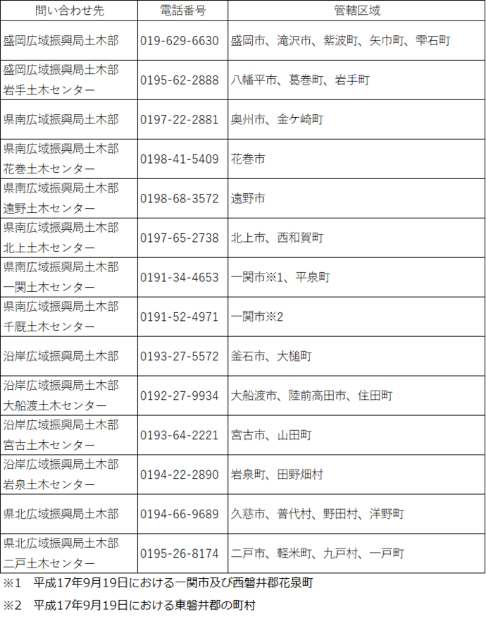 問い合わせ先（土砂災害警戒区域等）