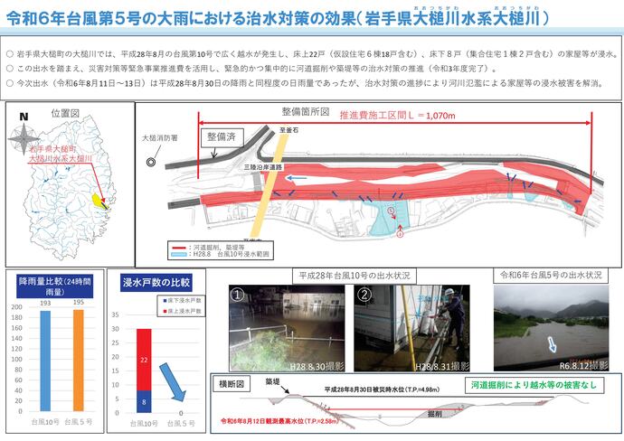 【令和6年10月7日掲載】大槌川の災害対策緊急事業推進費による河道掘削や堤防等の治水対策が、台風第5号で効果を発揮しました！