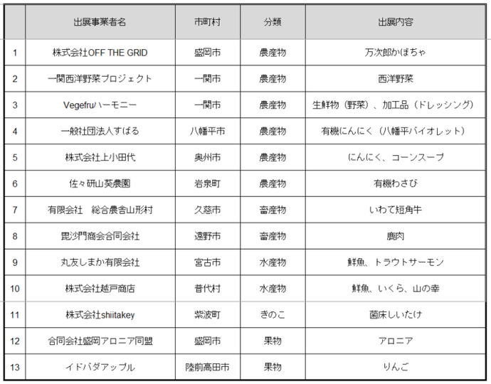 出展者一覧（R6.10.9時点）