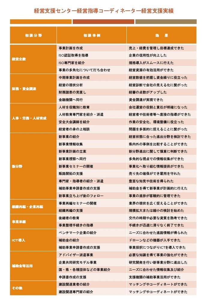 チラシ裏面（相談実績）