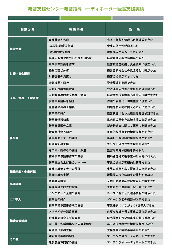 チラシ裏面（相談実績）