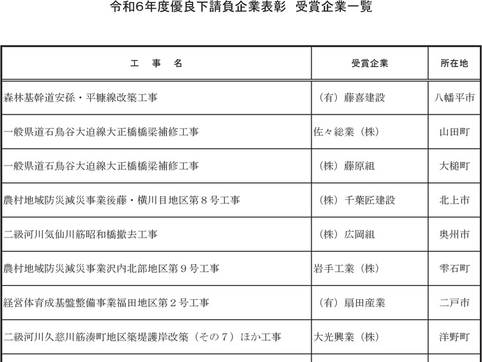 【令和6年11月26日掲載】令和6年度優良下請負企業を決定しました！