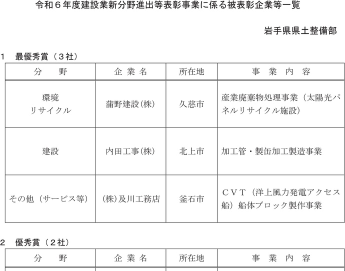 【令和6年11月29日掲載】令和6年度建設業新分野進出等表彰事業に係る表彰事業が決定しました！