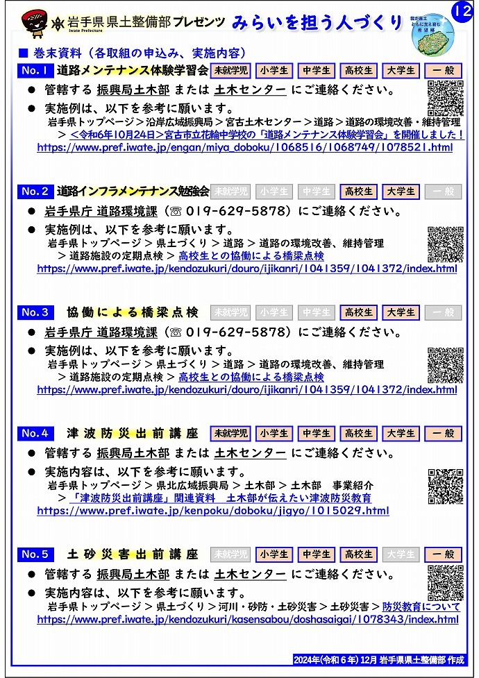 各取組の申込み、実施内容