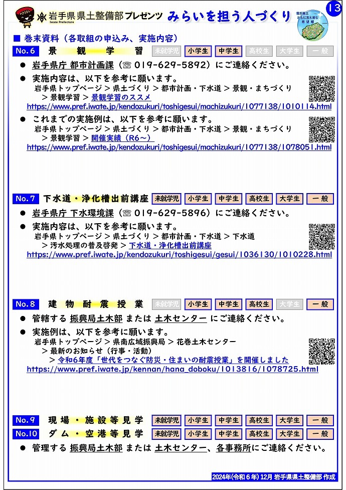 各取組の申込み、実施内容