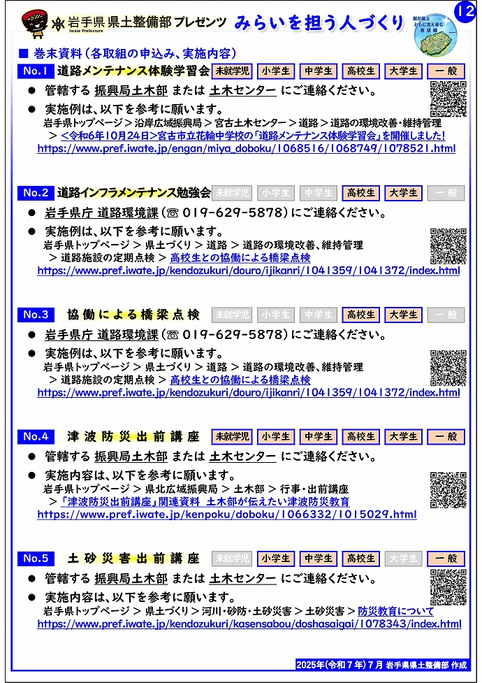 各取組の申込み、実施内容