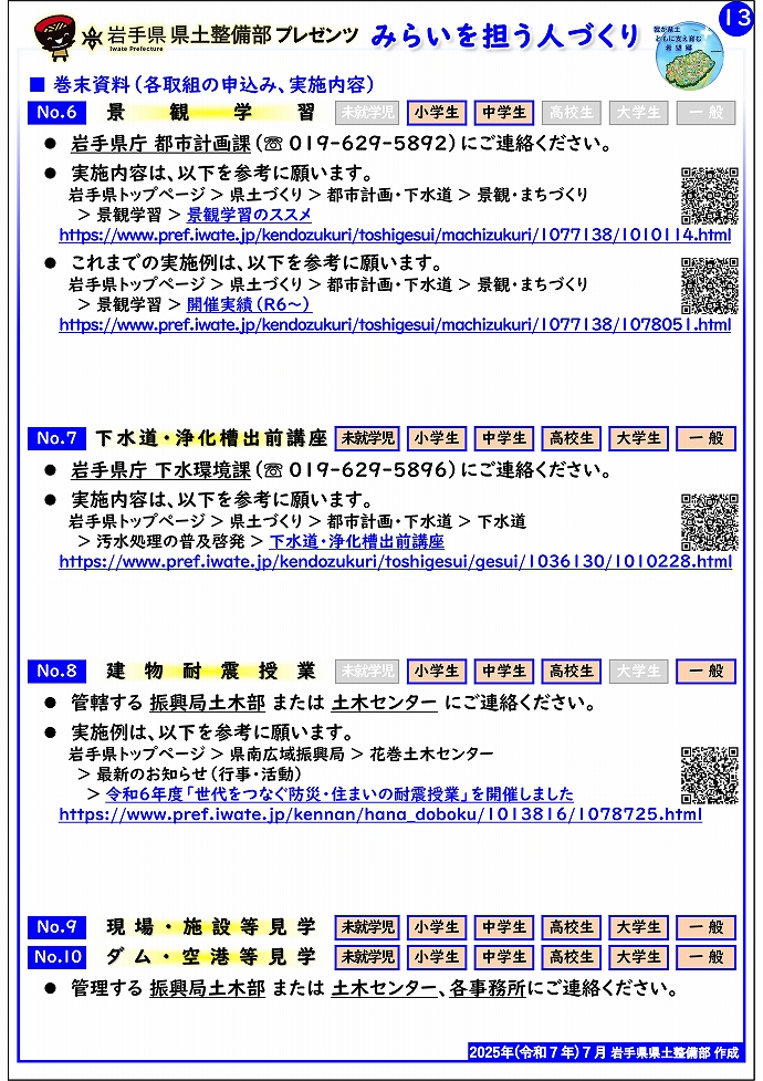 各取組の申込み、実施内容