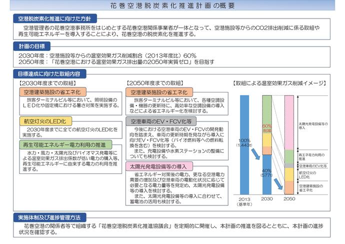 【令和6年12月18日掲載】花巻空港脱炭素化推進計画が、国土交通大臣の認定を受けました！