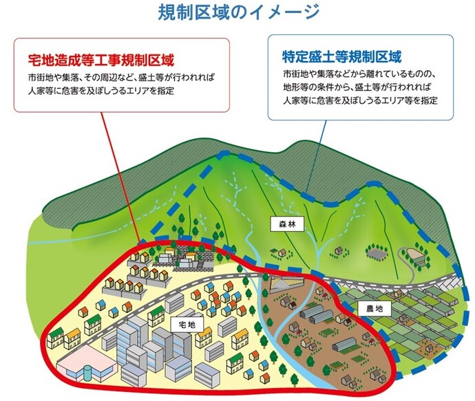 規制区域のイメージ