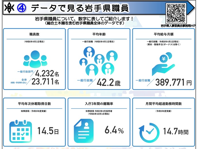 【令和7年2月25日掲載】「やりたい」が見つかる、「やりがいにつながる」岩手県県土整備部では、岩手県の将来を担う技術系職員を募集しています！